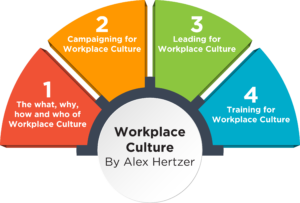 Part 2: Campaigning for Workplace Culture