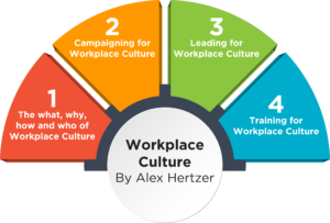 Part 4: Training for Workplace Culture